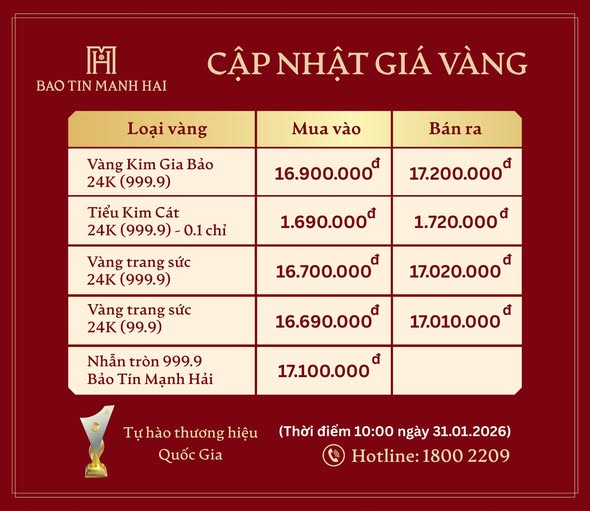 Gi&aacute; v&agrave;ng đột ngột sập mạnh kh&ocirc;ng ngừng ở Việt Nam sau một quyết định của Tổng thống Trump- Ảnh 2.
