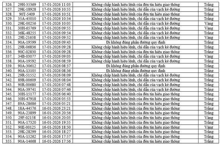 Camera AI ph&aacute;t hiện 416 phương tiện vi phạm tại Ninh B&igrave;nh chỉ trong một tuần- Ảnh 13.
