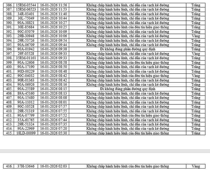 Camera AI ph&aacute;t hiện 416 phương tiện vi phạm tại Ninh B&igrave;nh chỉ trong một tuần- Ảnh 15.