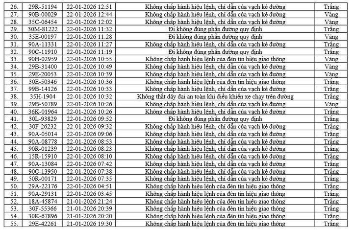 Camera AI ph&aacute;t hiện 416 phương tiện vi phạm tại Ninh B&igrave;nh chỉ trong một tuần- Ảnh 3.