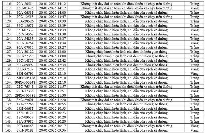 Camera AI ph&aacute;t hiện 416 phương tiện vi phạm tại Ninh B&igrave;nh chỉ trong một tuần- Ảnh 6.