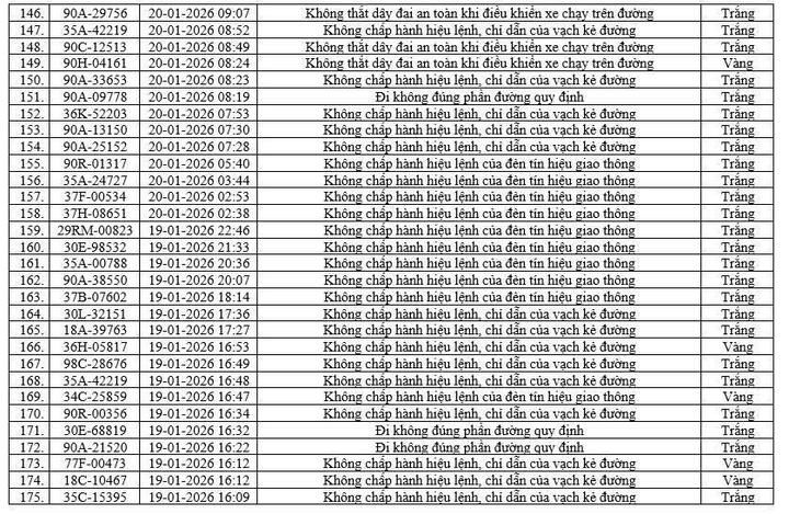 Camera AI ph&aacute;t hiện 416 phương tiện vi phạm tại Ninh B&igrave;nh chỉ trong một tuần- Ảnh 7.