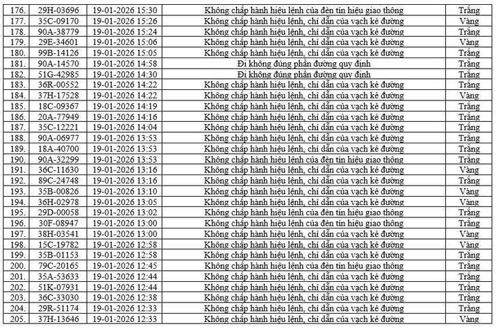 Camera AI ph&aacute;t hiện 416 phương tiện vi phạm tại Ninh B&igrave;nh chỉ trong một tuần- Ảnh 8.