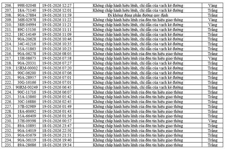 Camera AI ph&aacute;t hiện 416 phương tiện vi phạm tại Ninh B&igrave;nh chỉ trong một tuần- Ảnh 9.