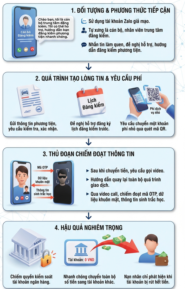 Xuất hiện thủ đoạn lừa đảo mới, tất cả c&aacute;c chủ phương tiện đặc biệt ch&uacute; &yacute;- Ảnh 1.