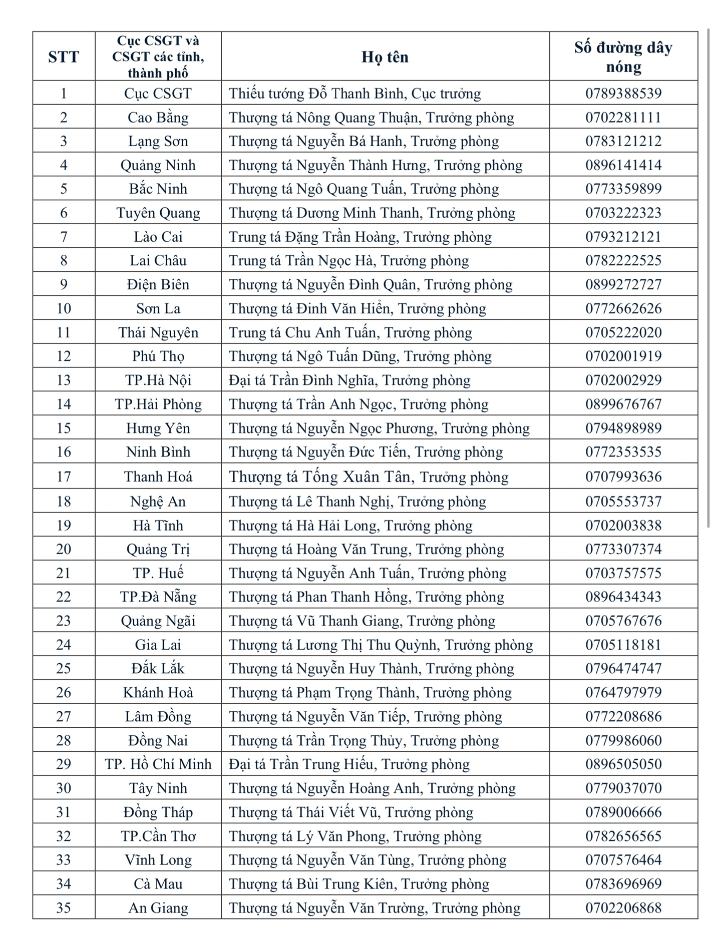 Cục CSGT th&ocirc;ng b&aacute;o tới tất cả chủ &ocirc; t&ocirc;, xe m&aacute;y đ&atilde; b&aacute;n hoặc cho, tặng xe- Ảnh 2.