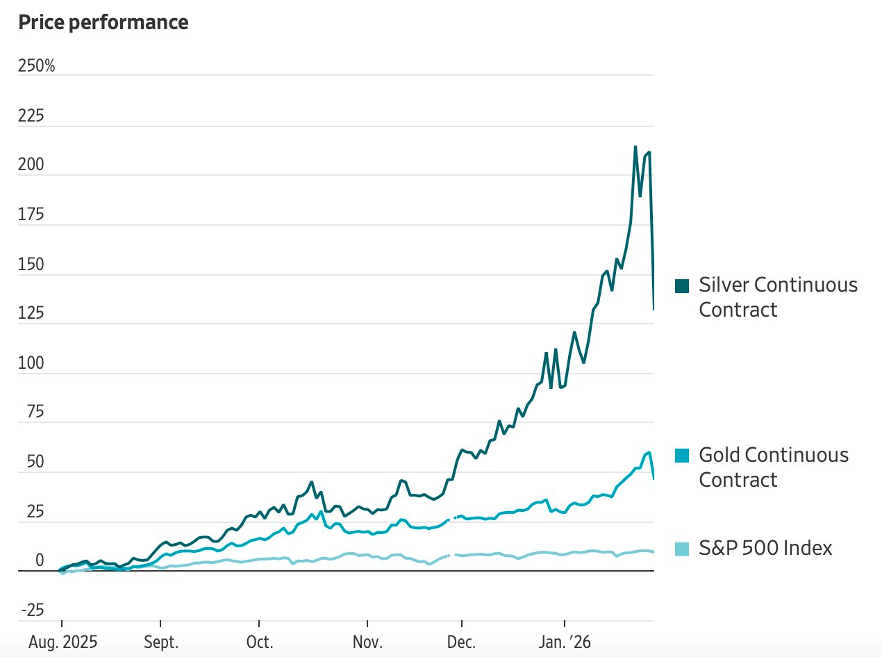 Gi&aacute; v&agrave;ng v&agrave; bạc đồng loạt tụt dốc, chứng kiến phi&ecirc;n giảm mạnh chưa từng c&oacute; trong gần 50 năm: Chuyện g&igrave; đang xảy ra?- Ảnh 2.