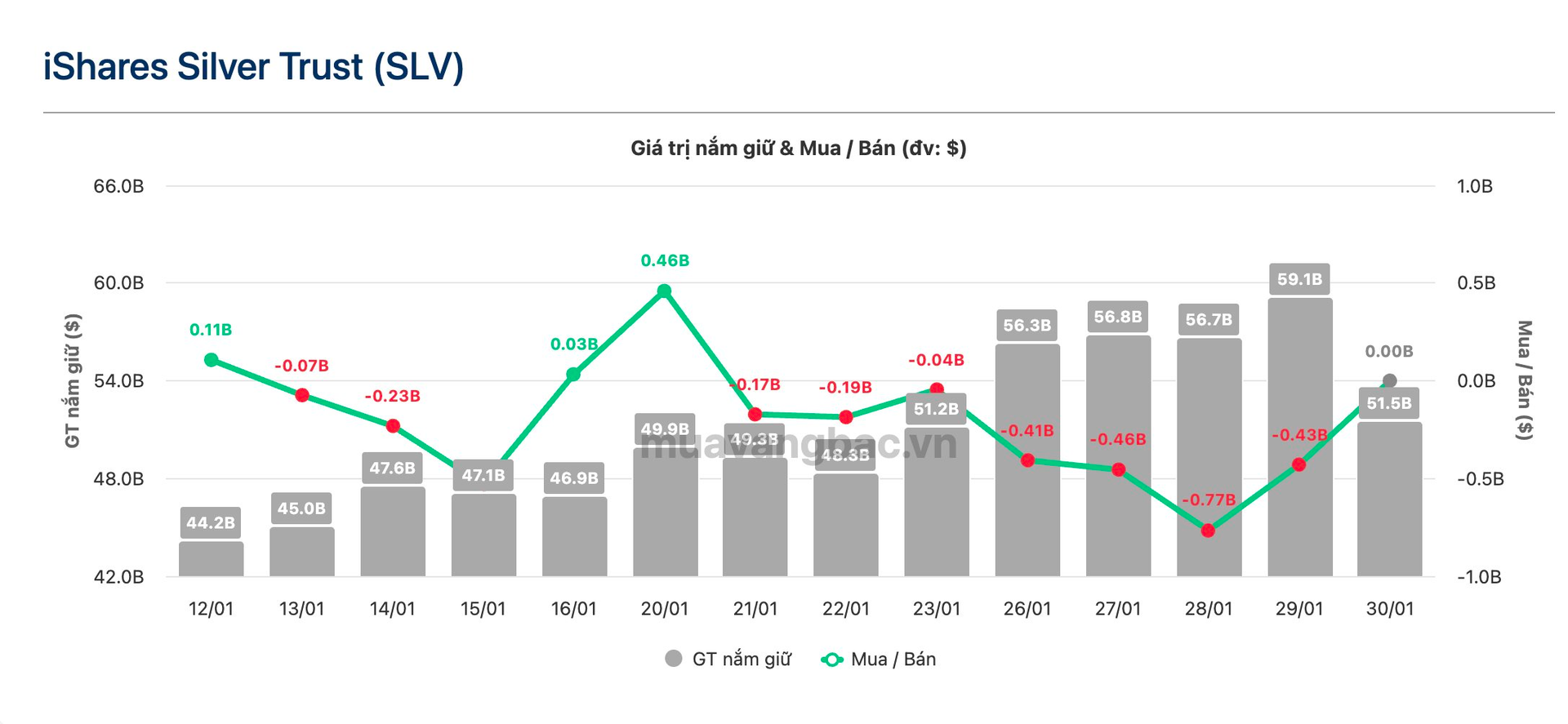 Quỹ bạc lớn nhất thế giới ngừng b&aacute;n ra- Ảnh 2.