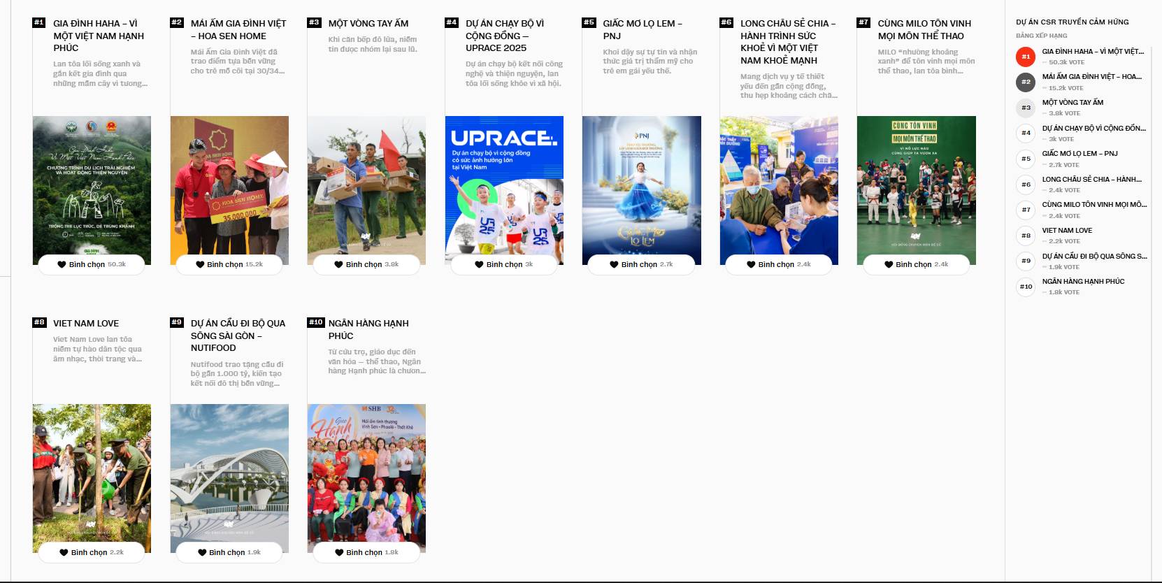 CSR không chỉ còn là chiến lược truyền thông doanh nghiệp: Top những dự án chạm tới trái tim tại WeChoice Awards 2025- Ảnh 1. CSR không chỉ còn là chiến lược truyền thông doanh nghiệp: Top những dự án chạm tới trái tim tại WeChoice Awards 2025- Ảnh 1.