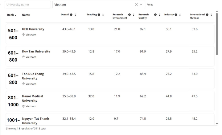 Gi&aacute;o dục Việt Nam vươn tầm, ghi dấu ấn tr&ecirc;n bản đồ thế giới năm 2025- Ảnh 3.