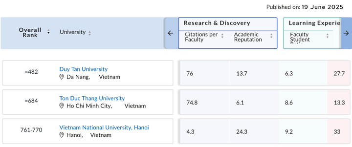 Gi&aacute;o dục Việt Nam vươn tầm, ghi dấu ấn tr&ecirc;n bản đồ thế giới năm 2025- Ảnh 4.