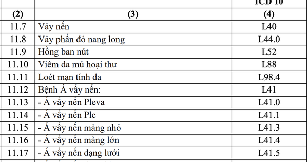 252 bệnh mạn t&iacute;nh được k&ecirc; đơn thuốc BHYT tới 90 ng&agrave;y