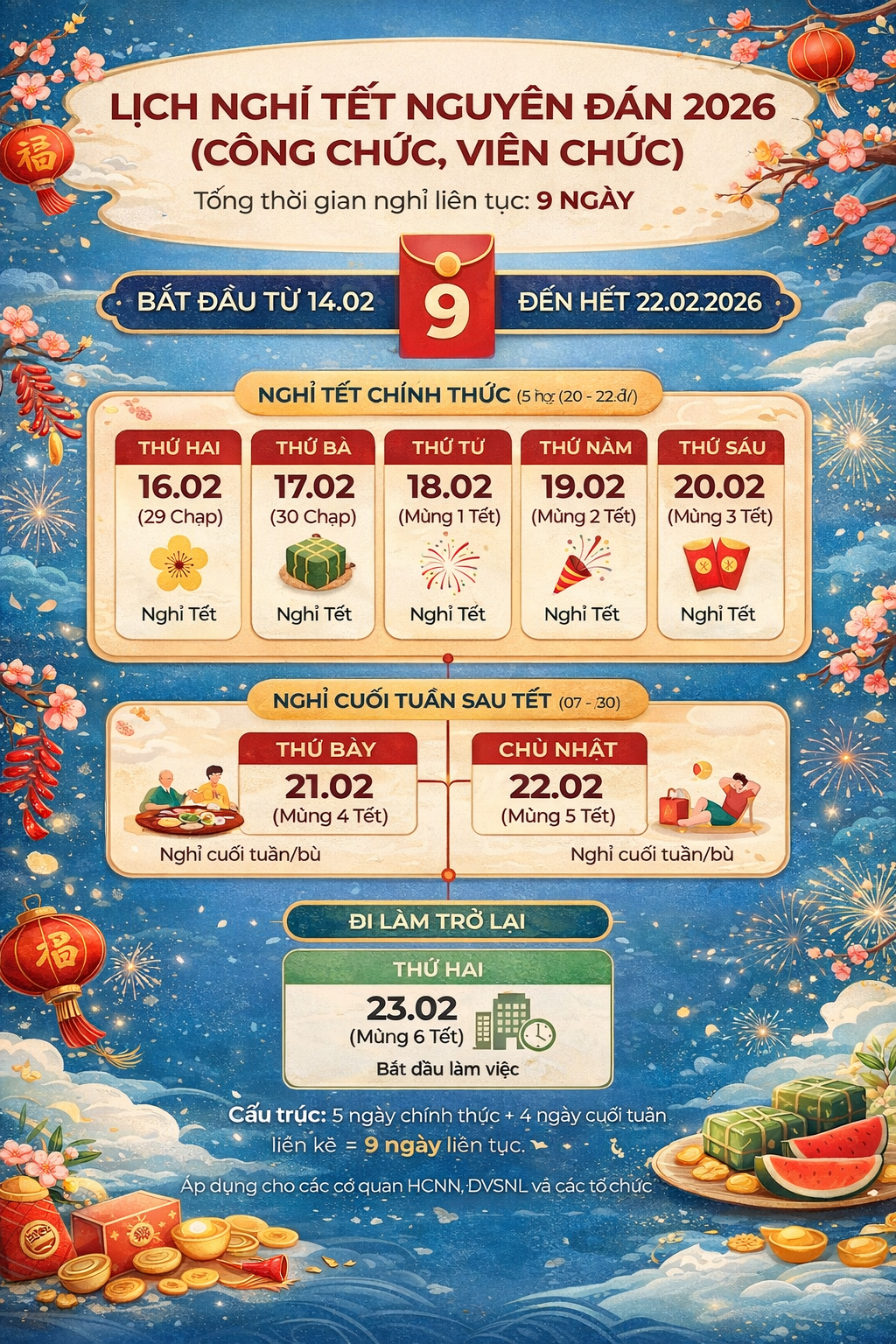 Lịch nghỉ Tết Nguyên đán 2026 xuyên suốt 9 ngày: Đánh dấu ngay để xách vali về nhà sum họp- Ảnh 1.