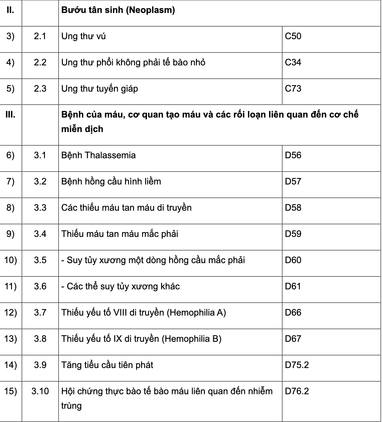 252 bệnh mạn tính được kê đơn thuốc BHYT tới 90 ngày- Ảnh 2. 252 bệnh mạn tính được kê đơn thuốc BHYT tới 90 ngày- Ảnh 2.