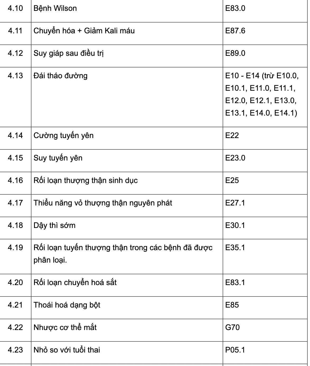252 bệnh mạn tính được kê đơn thuốc BHYT tới 90 ngày- Ảnh 3. 252 bệnh mạn tính được kê đơn thuốc BHYT tới 90 ngày- Ảnh 3.