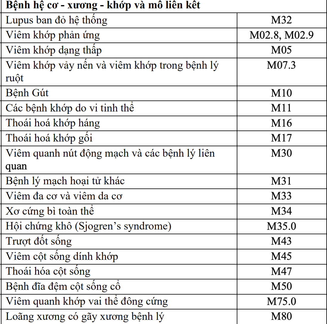 252 bệnh mạn tính được kê đơn thuốc BHYT tới 90 ngày- Ảnh 5. 252 bệnh mạn tính được kê đơn thuốc BHYT tới 90 ngày- Ảnh 5.