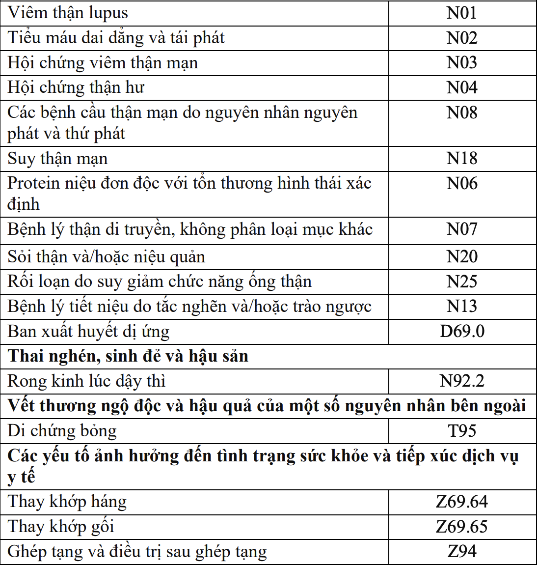 252 bệnh mạn tính được kê đơn thuốc BHYT tới 90 ngày- Ảnh 6. 252 bệnh mạn tính được kê đơn thuốc BHYT tới 90 ngày- Ảnh 6.