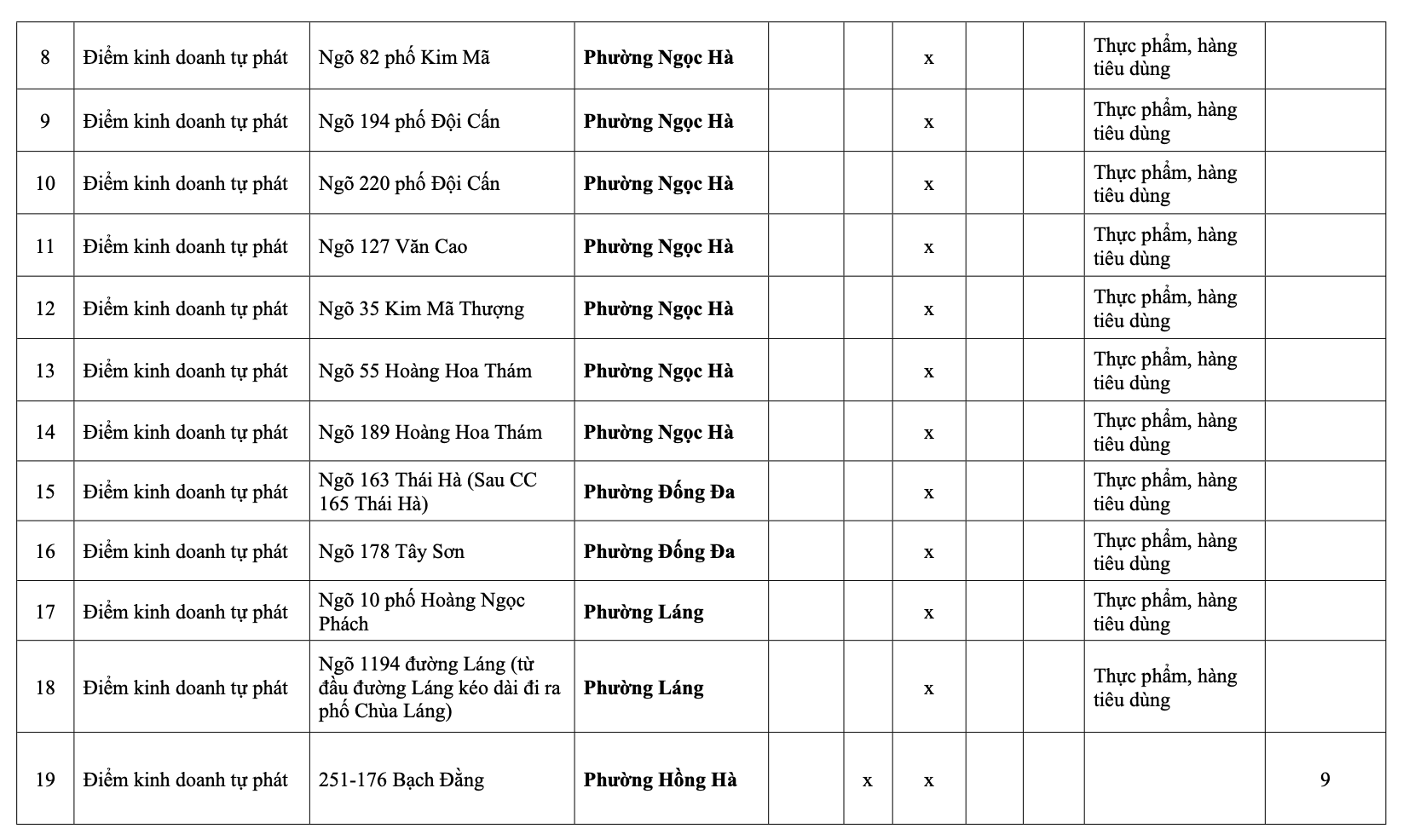 H&agrave; Nội: Danh s&aacute;ch 231 chợ c&oacute;c giải tỏa, 75 điểm &ldquo;n&oacute;ng&rdquo; xử l&yacute; trong th&aacute;ng 1- Ảnh 11.