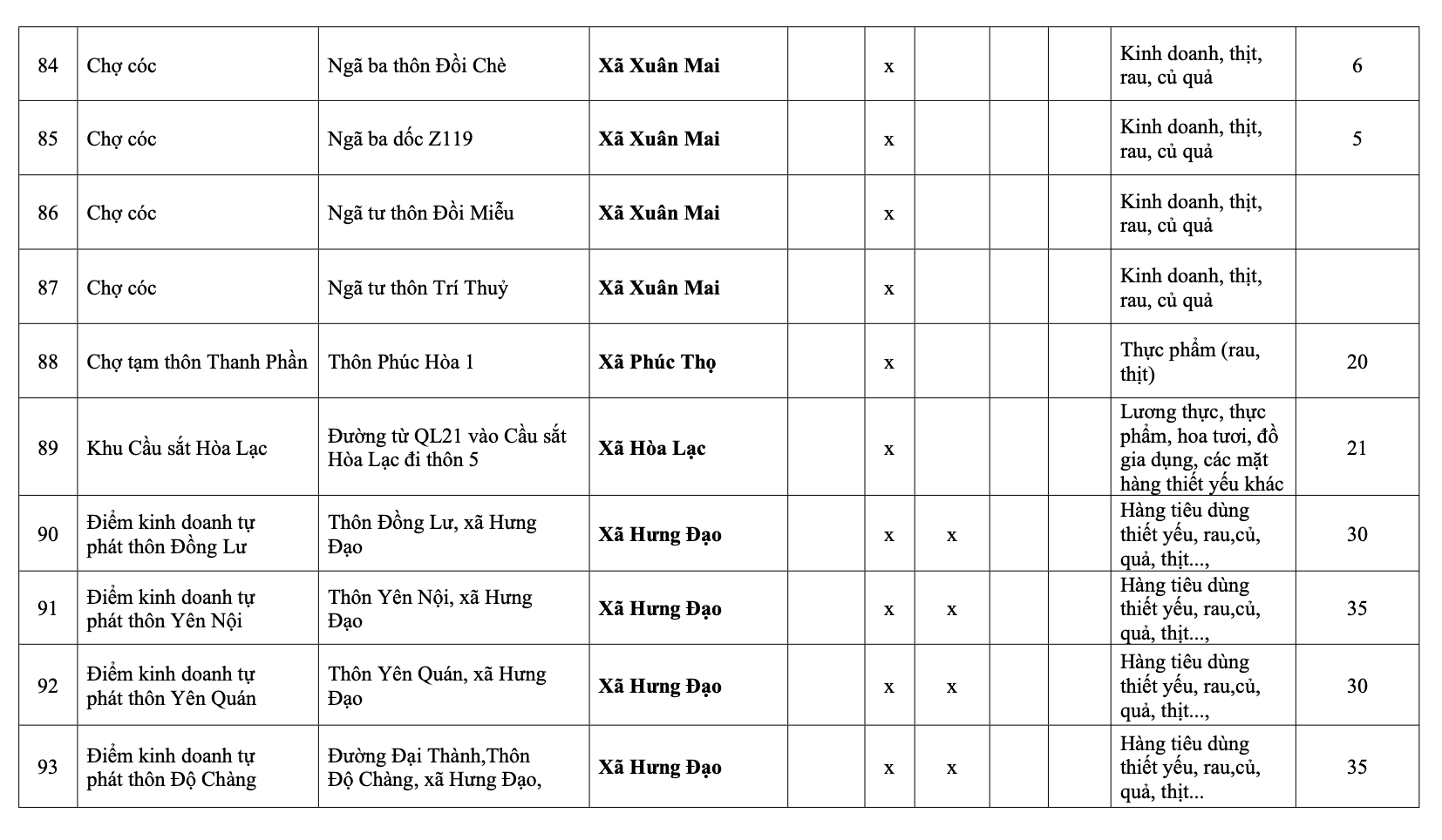 H&agrave; Nội: Danh s&aacute;ch 231 chợ c&oacute;c giải tỏa, 75 điểm &ldquo;n&oacute;ng&rdquo; xử l&yacute; trong th&aacute;ng 1- Ảnh 18.