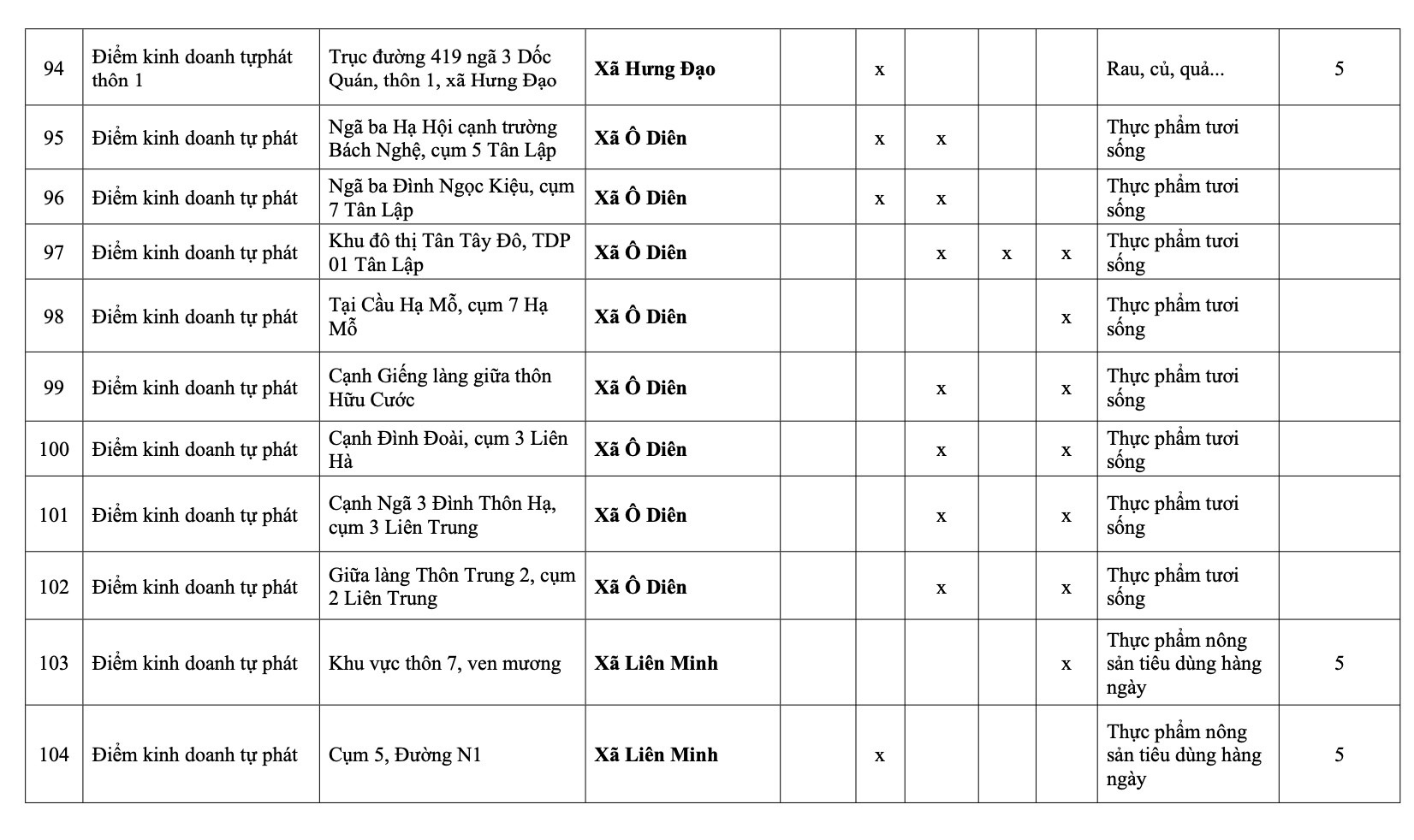H&agrave; Nội: Danh s&aacute;ch 231 chợ c&oacute;c giải tỏa, 75 điểm &ldquo;n&oacute;ng&rdquo; xử l&yacute; trong th&aacute;ng 1- Ảnh 19.