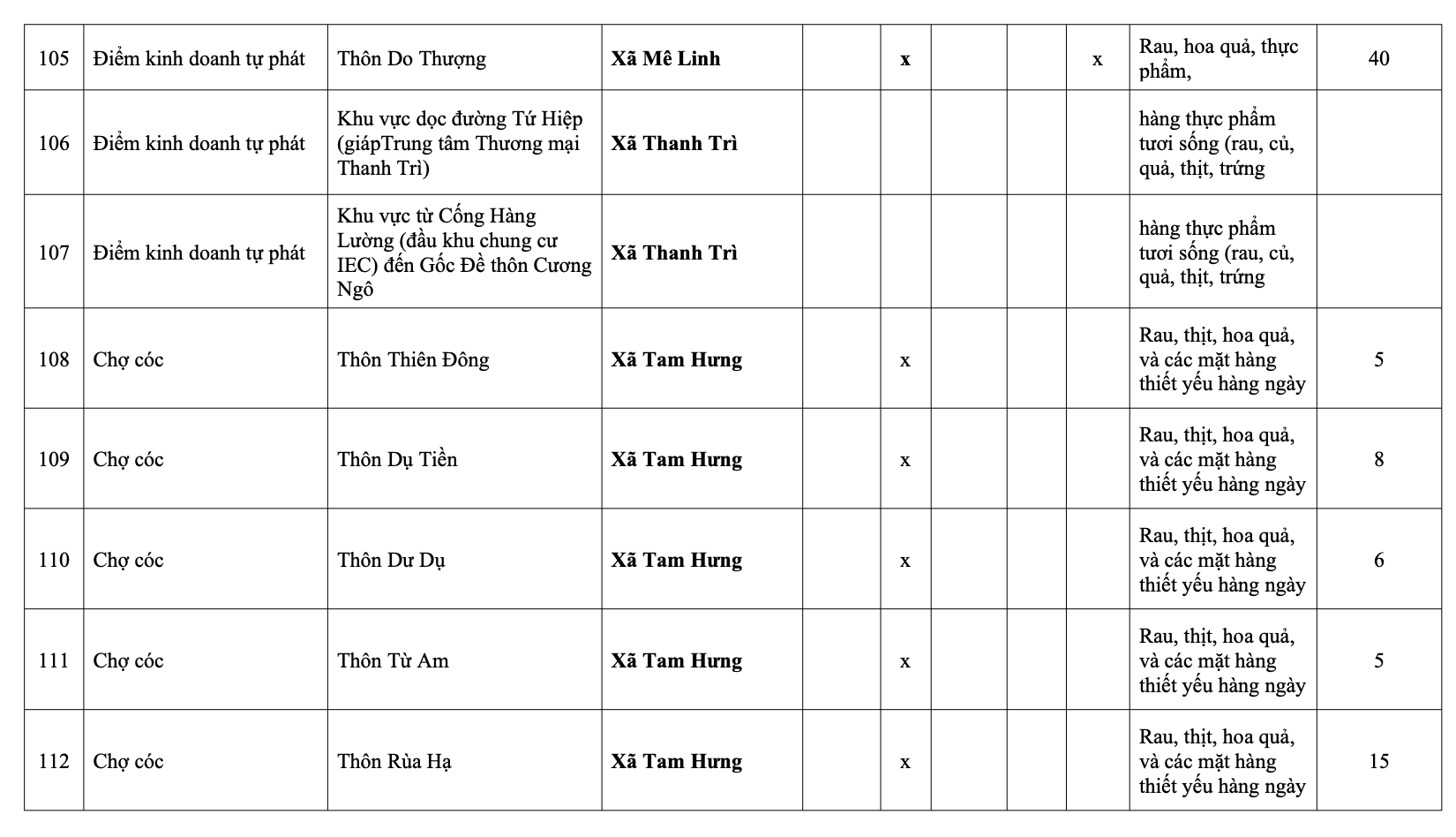 H&agrave; Nội: Danh s&aacute;ch 231 chợ c&oacute;c giải tỏa, 75 điểm &ldquo;n&oacute;ng&rdquo; xử l&yacute; trong th&aacute;ng 1- Ảnh 20.