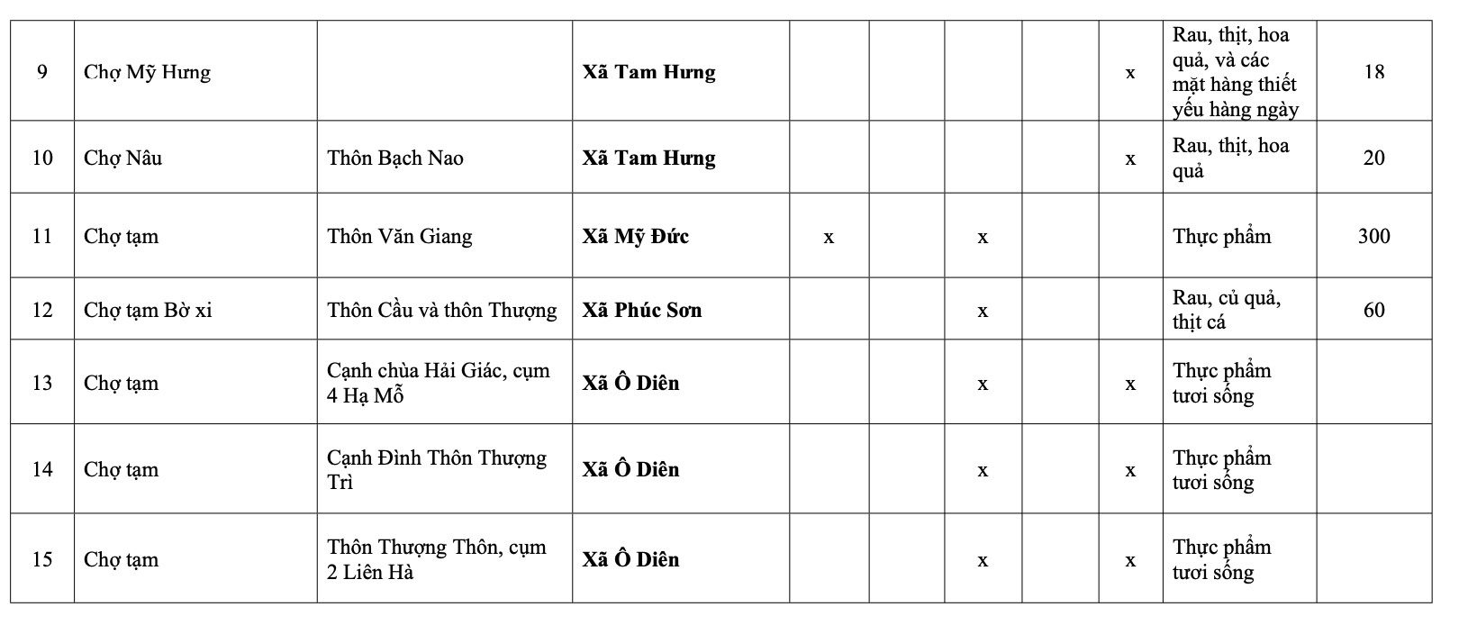H&agrave; Nội: Danh s&aacute;ch 231 chợ c&oacute;c giải tỏa, 75 điểm &ldquo;n&oacute;ng&rdquo; xử l&yacute; trong th&aacute;ng 1- Ảnh 26.
