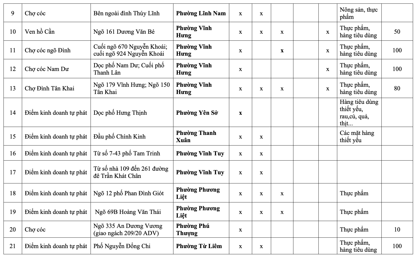 H&agrave; Nội: Danh s&aacute;ch 231 chợ c&oacute;c giải tỏa, 75 điểm &ldquo;n&oacute;ng&rdquo; xử l&yacute; trong th&aacute;ng 1- Ảnh 3.