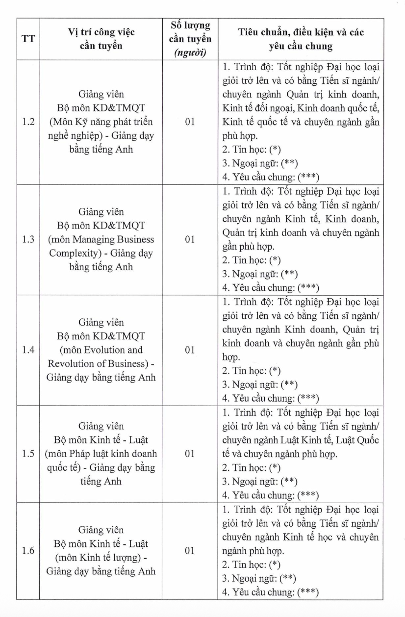 Ti&ecirc;u chuẩn tuyển dụng năm 2026 của "Harvard Việt Nam": Khi bằng giỏi v&agrave; IELTS 7.5 mới chỉ l&agrave; điều kiện cần- Ảnh 1.