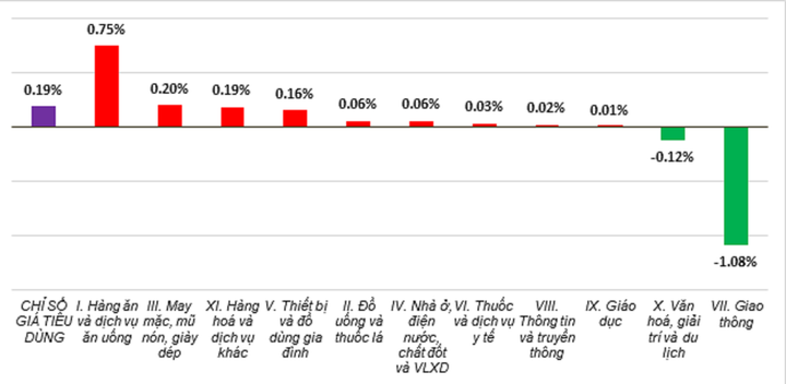 GDP cả năm 2025 tăng 8,02%, bình quân đầu người đạt 125,5 triệu đồng- Ảnh 2.
