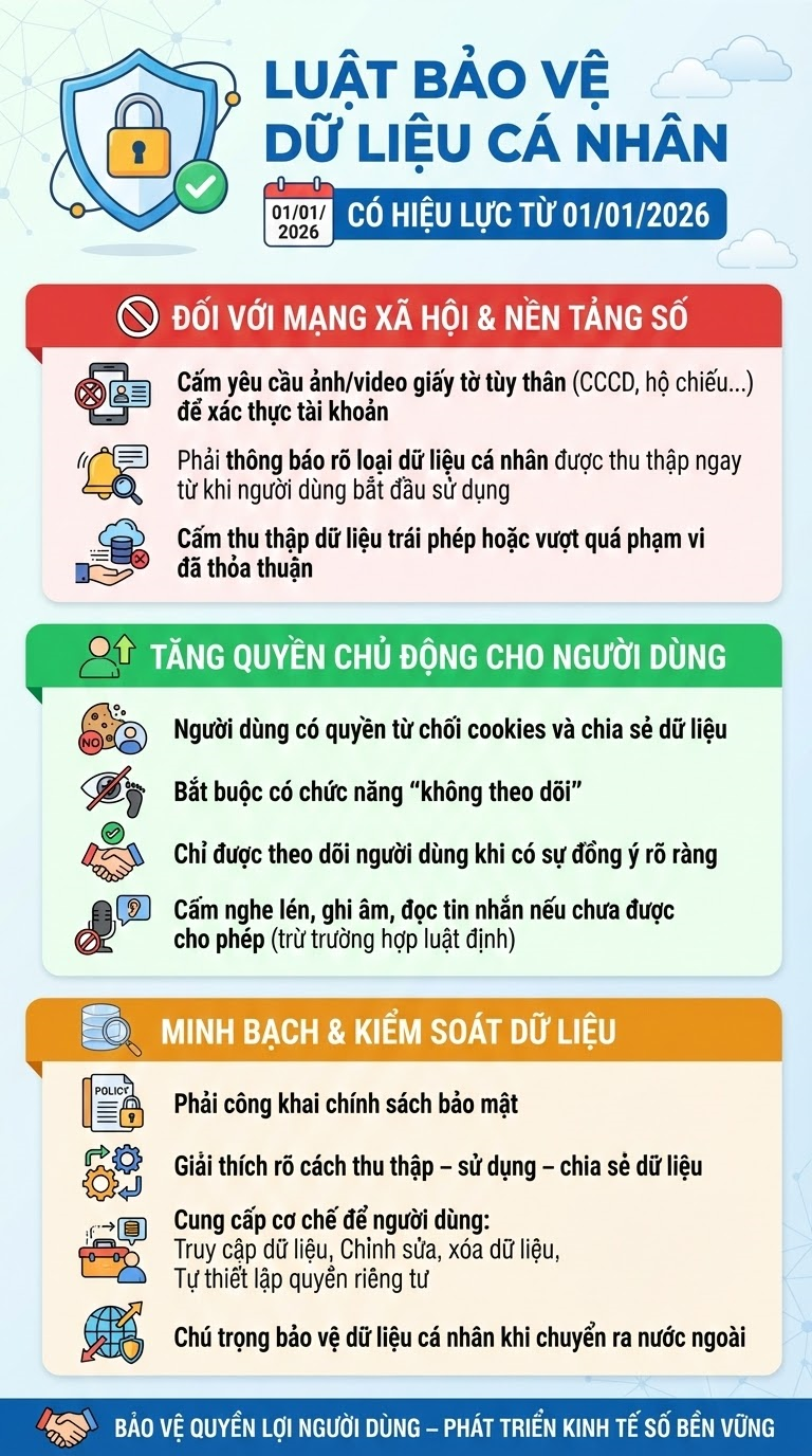 Quy định mới li&ecirc;n quan đến căn cước c&ocirc;ng d&acirc;n của tất cả người d&acirc;n từ 1/1 m&agrave; kh&ocirc;ng phải ai cũng biết- Ảnh 1.