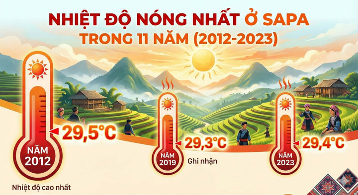 Tuyết Sa Pa dần biến mất trong v&ograve;ng xo&aacute;y biến đổi kh&iacute; hậu- Ảnh 3.