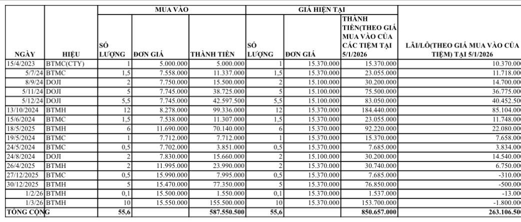 Bức ảnh &ldquo;flex&rdquo; th&agrave;nh quả mua v&agrave;ng khiến tất cả trầm trồ- Ảnh 1.