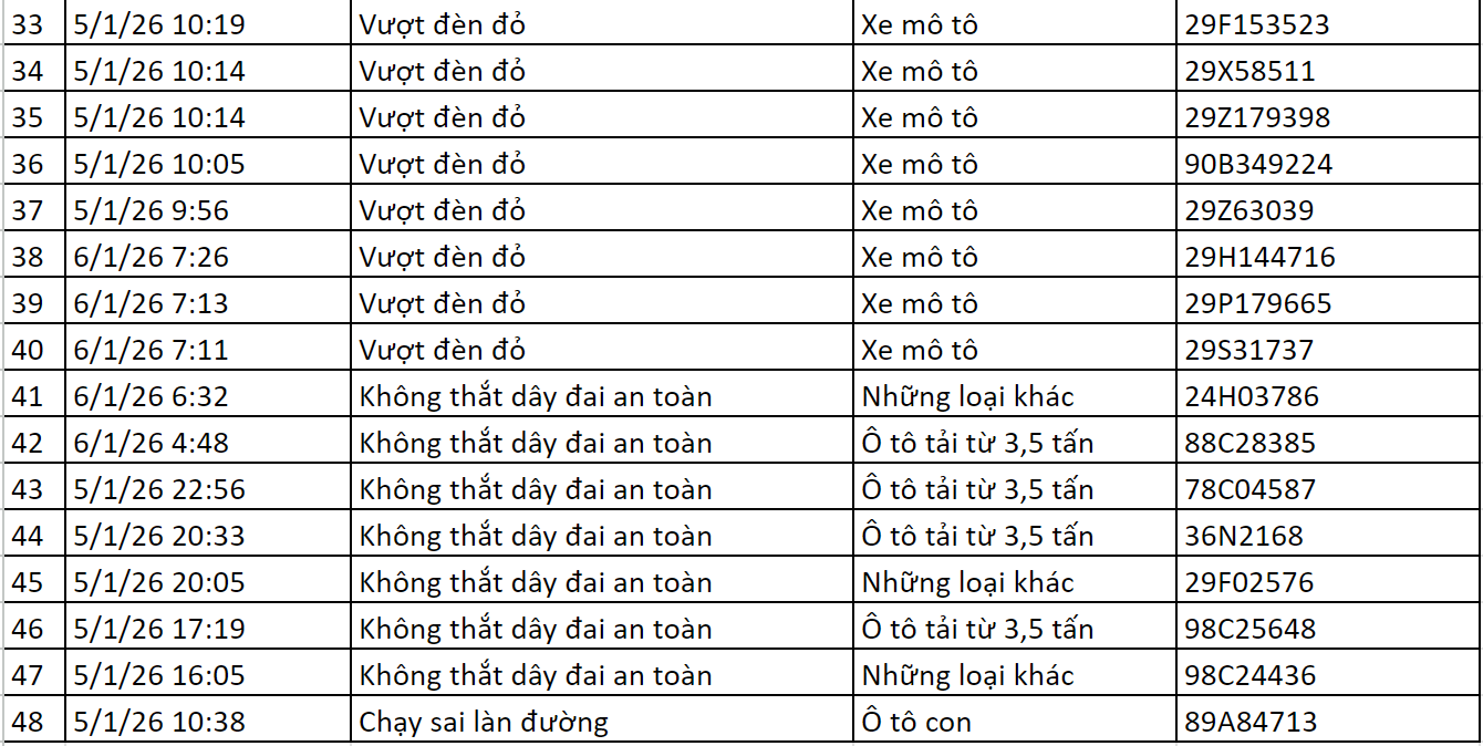 Loạt chủ xe có biển số sau vi phạm ở Hà Nội được camera A.I ghi lại nhanh chóng nộp phạt nguội theo Nghị định 168- Ảnh 2. Loạt chủ xe có biển số sau vi phạm ở Hà Nội được camera A.I ghi lại nhanh chóng nộp phạt nguội theo Nghị định 168- Ảnh 2.