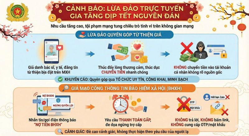 C&ocirc;ng an cảnh b&aacute;o chi&ecirc;u lừa tinh vi dịp cận Tết Nguy&ecirc;n đ&aacute;n: Tuyệt đối chặn ngay c&aacute;c cuộc gọi, tin nhắn n&agrave;y- Ảnh 1.