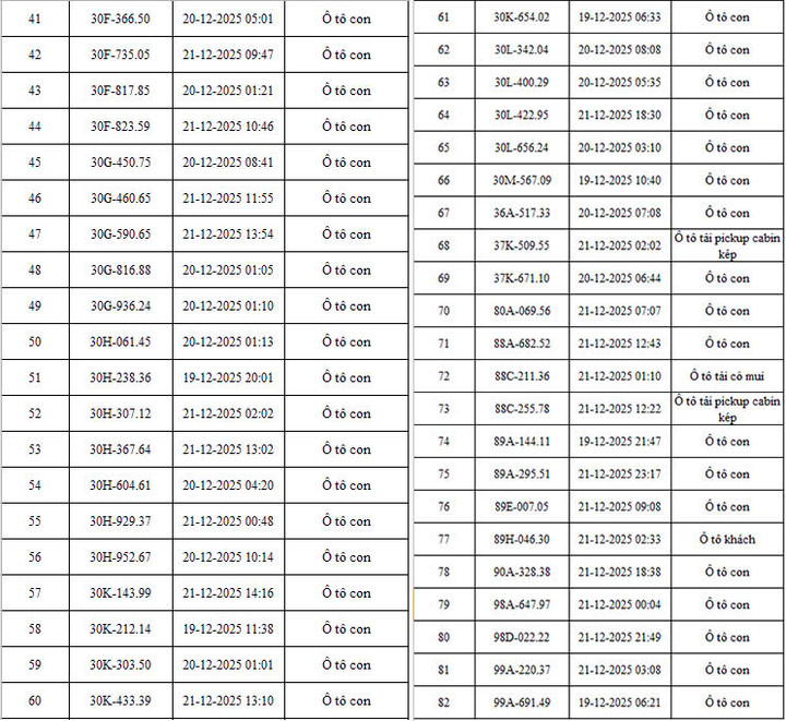 CSGT Hà Nội công bố danh sách 342 ô tô, xe máy vi phạm bị camera AI phát hiện: Có cả biển 15, 16, 18.....- Ảnh 2. CSGT Hà Nội công bố danh sách 342 ô tô, xe máy vi phạm bị camera AI phát hiện: Có cả biển 15, 16, 18.....- Ảnh 2.