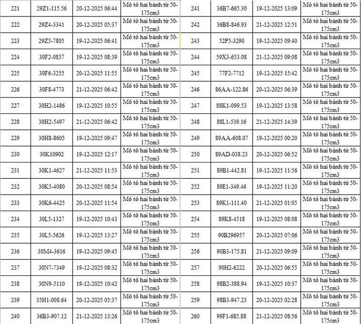 CSGT Hà Nội công bố danh sách 342 ô tô, xe máy vi phạm bị camera AI phát hiện: Có cả biển 15, 16, 18.....- Ảnh 8. CSGT Hà Nội công bố danh sách 342 ô tô, xe máy vi phạm bị camera AI phát hiện: Có cả biển 15, 16, 18.....- Ảnh 8.