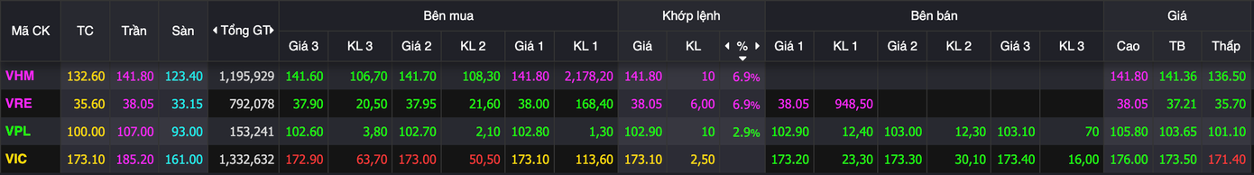 VN-Index vượt 1.800 điểm- Ảnh 1.