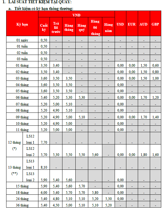 L&atilde;i suất ng&acirc;n h&agrave;ng HDBank mới nhất th&aacute;ng 1/2026: Kỳ hạn n&agrave;o c&oacute; l&atilde;i suất cao nhất?- Ảnh 1.