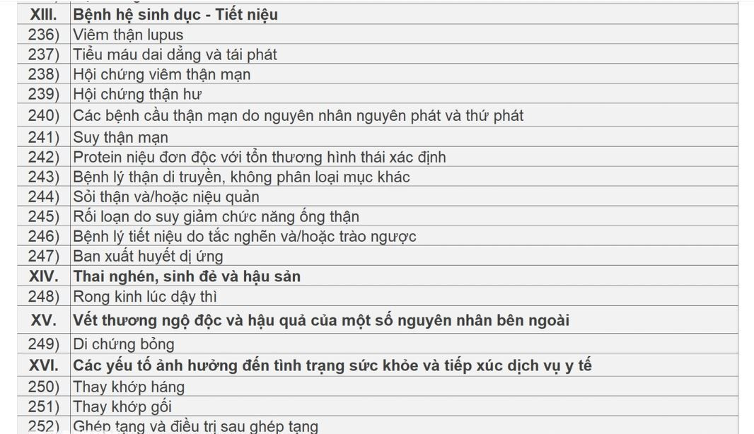 Danh s&aacute;ch c&aacute;c bệnh được k&ecirc; thuốc ngoại tr&uacute; tối đa 90 ng&agrave;y- Ảnh 12.