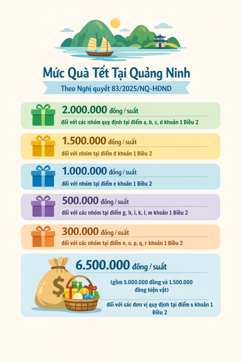 Tặng 500.000 đồng tiền mặt dịp Tết Nguy&ecirc;n đ&aacute;n từ năm nay đến 2030: Những người d&acirc;n n&agrave;o được nhận?- Ảnh 1.