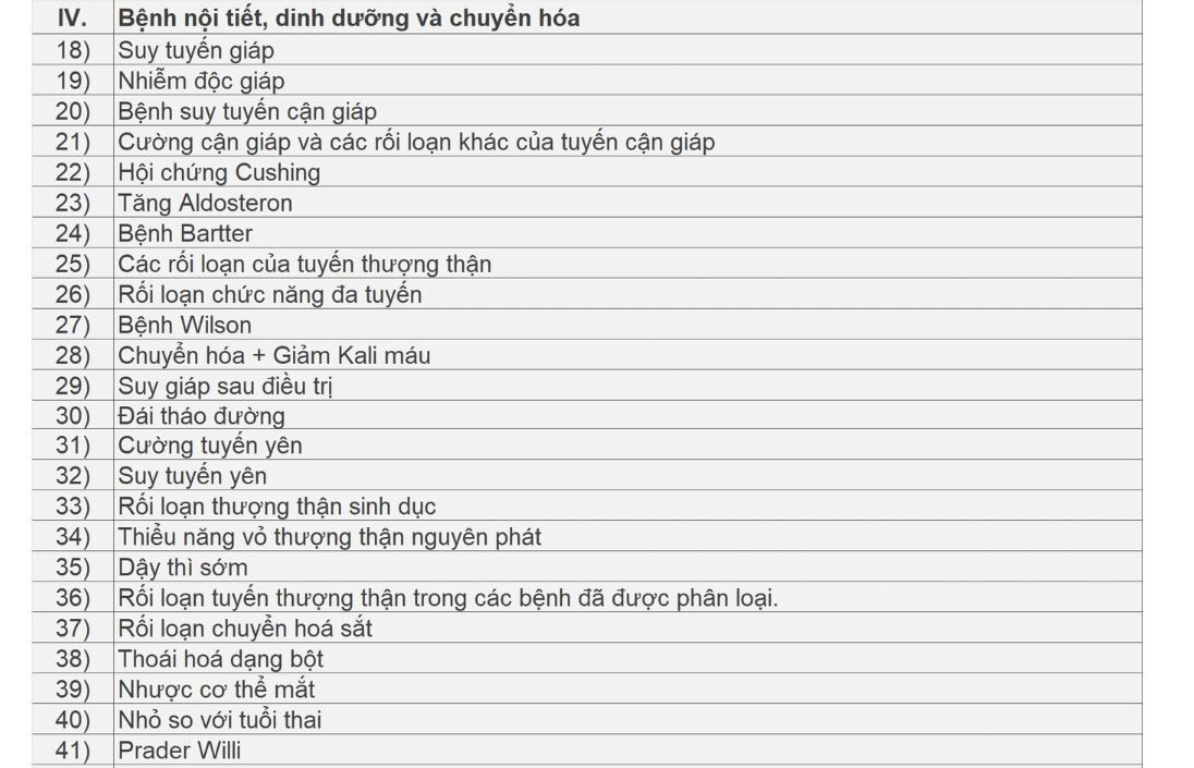 Danh s&aacute;ch c&aacute;c bệnh được k&ecirc; thuốc ngoại tr&uacute; tối đa 90 ng&agrave;y- Ảnh 2.