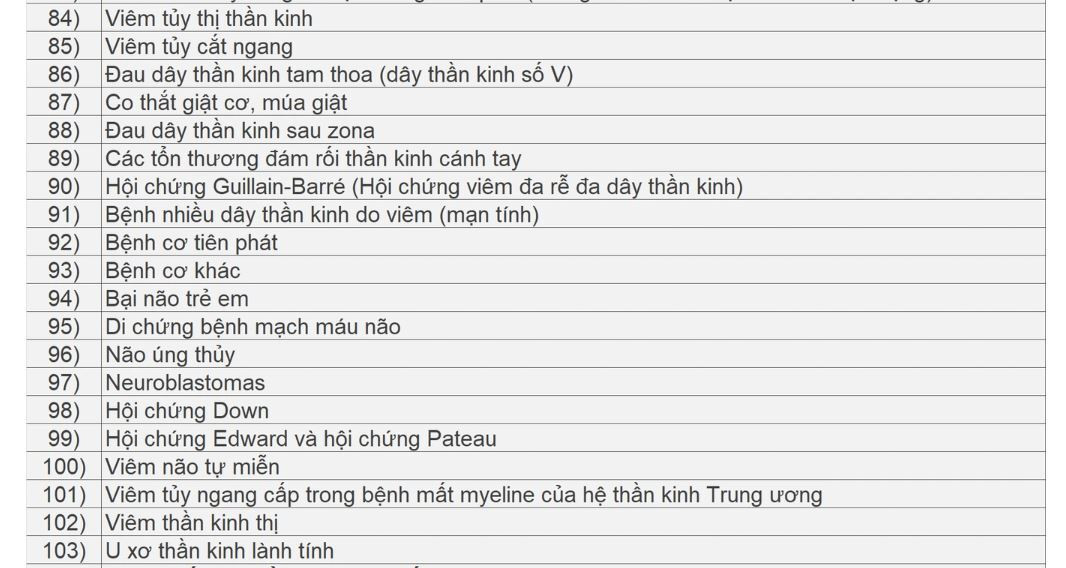 Danh s&aacute;ch c&aacute;c bệnh được k&ecirc; thuốc ngoại tr&uacute; tối đa 90 ng&agrave;y- Ảnh 5.