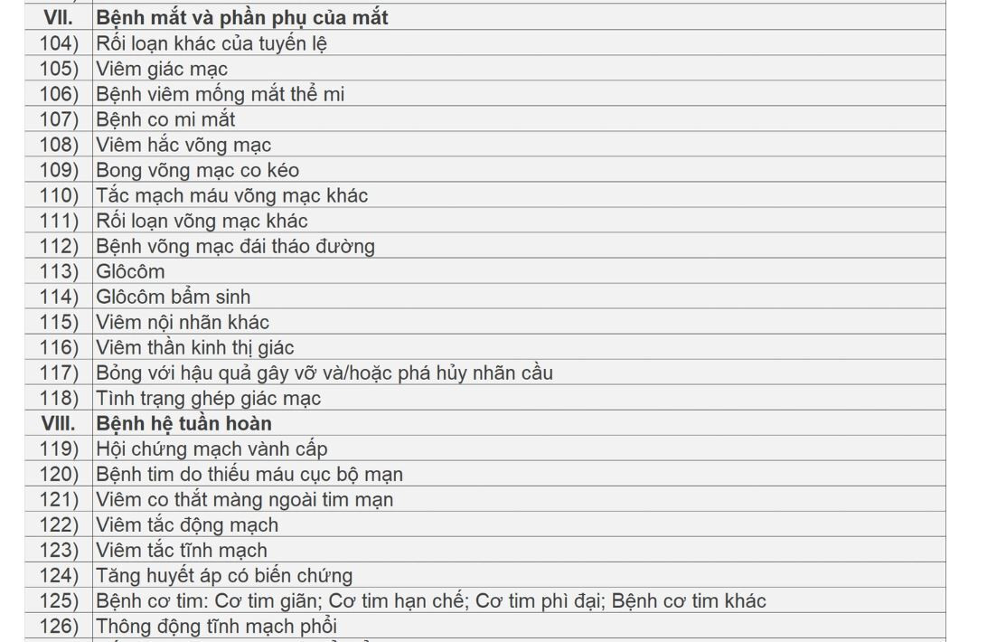 Danh s&aacute;ch c&aacute;c bệnh được k&ecirc; thuốc ngoại tr&uacute; tối đa 90 ng&agrave;y- Ảnh 6.