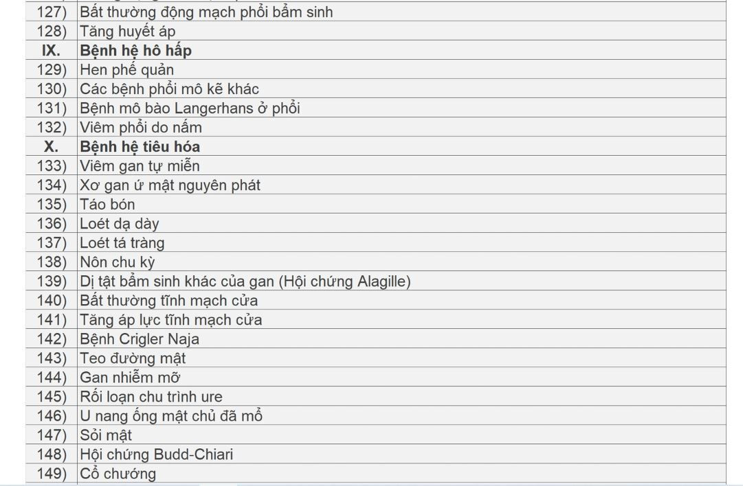 Danh s&aacute;ch c&aacute;c bệnh được k&ecirc; thuốc ngoại tr&uacute; tối đa 90 ng&agrave;y- Ảnh 7.