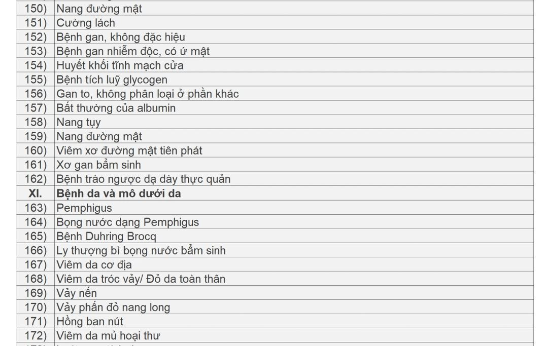 Danh s&aacute;ch c&aacute;c bệnh được k&ecirc; thuốc ngoại tr&uacute; tối đa 90 ng&agrave;y- Ảnh 8.