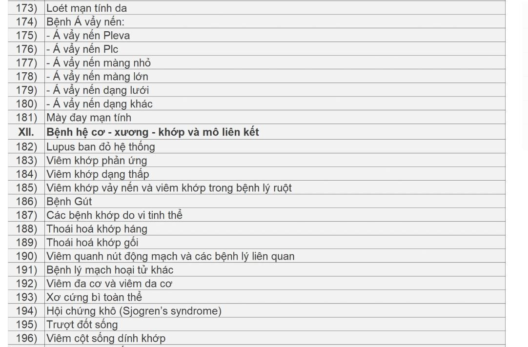 Danh s&aacute;ch c&aacute;c bệnh được k&ecirc; thuốc ngoại tr&uacute; tối đa 90 ng&agrave;y- Ảnh 9.