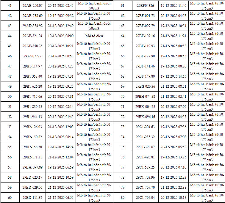 342 chủ xe c&oacute; biển số sau vi phạm TTATGT được ph&aacute;t hiện qua hệ thống camera A.I ở H&agrave; Nội nhanh ch&oacute;ng nộp phạt nguội theo Nghị định 168- Ảnh 2.
