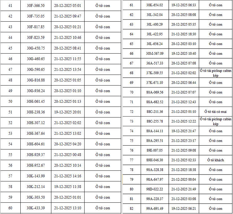 342 chủ xe c&oacute; biển số sau vi phạm TTATGT được ph&aacute;t hiện qua hệ thống camera A.I ở H&agrave; Nội nhanh ch&oacute;ng nộp phạt nguội theo Nghị định 168- Ảnh 4.