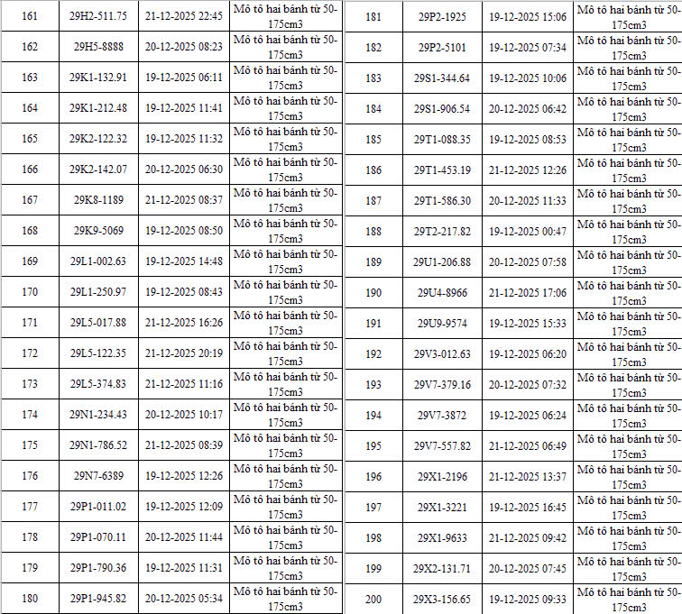 342 chủ xe c&oacute; biển số sau vi phạm TTATGT được ph&aacute;t hiện qua hệ thống camera A.I ở H&agrave; Nội nhanh ch&oacute;ng nộp phạt nguội theo Nghị định 168- Ảnh 7.