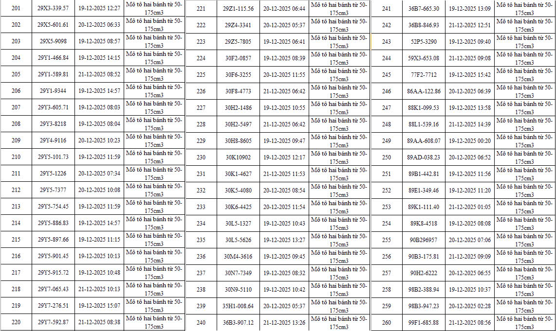 342 chủ xe c&oacute; biển số sau vi phạm TTATGT được ph&aacute;t hiện qua hệ thống camera A.I ở H&agrave; Nội nhanh ch&oacute;ng nộp phạt nguội theo Nghị định 168- Ảnh 8.